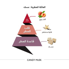 Candy Musk