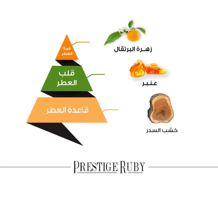 Prestige Ruby